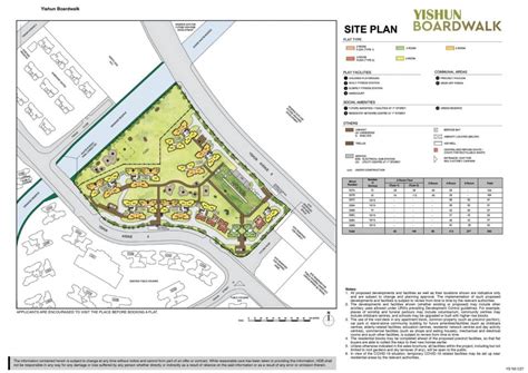 yishun boardwalk progress|Feb 2022 BTO: Unit Analysis for Yishun Boardwalk and Grove .